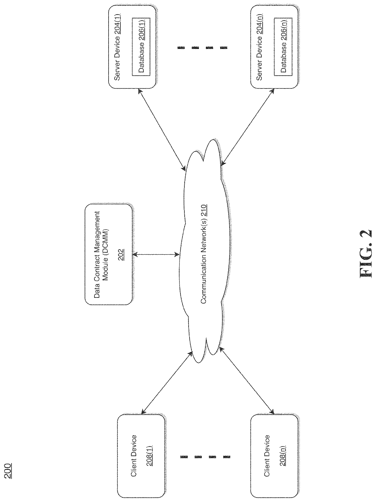 System and method for implementing a data contract management module
