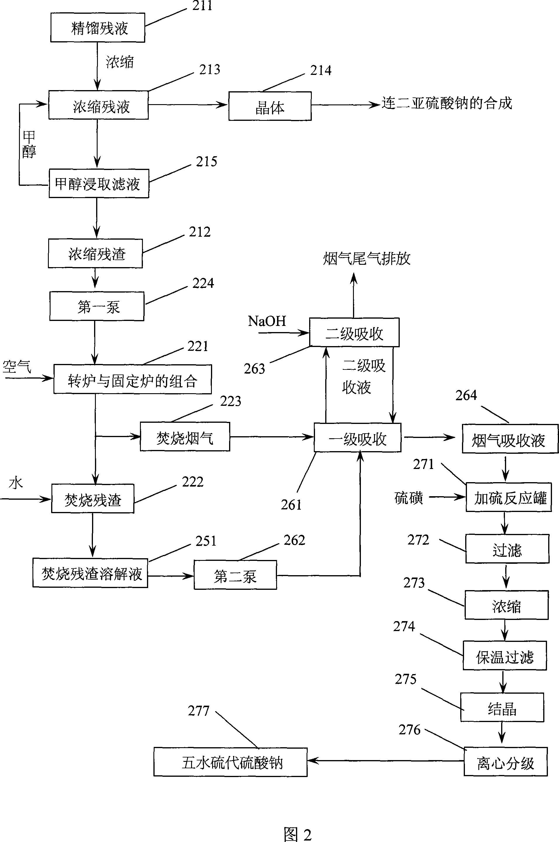 Method for treating residual liquid after mother liquor distillation methanol recovery during production of sodium sulphoxylate by sodium formate process