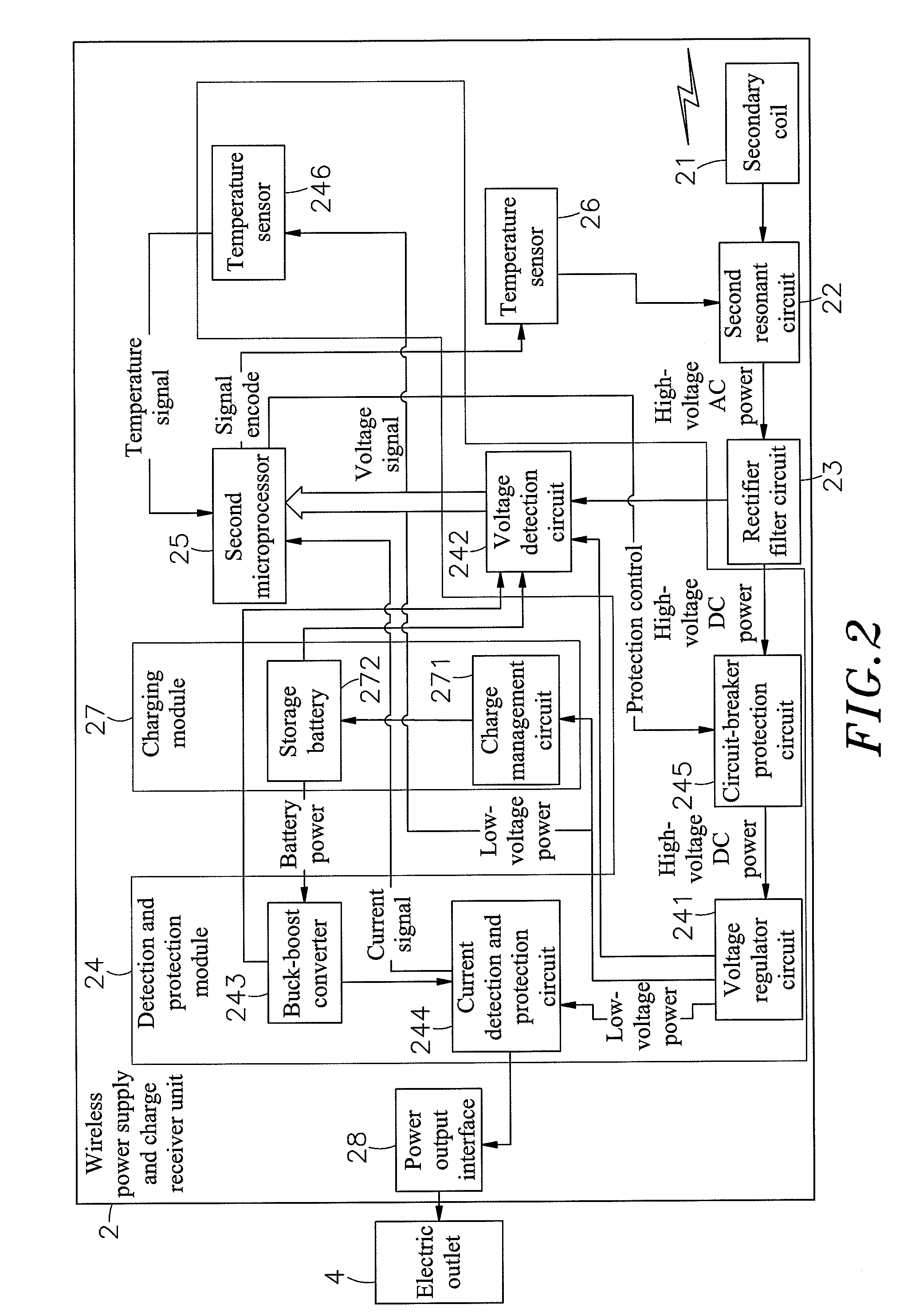 Frequency modulation type wireless power supply and charger system
