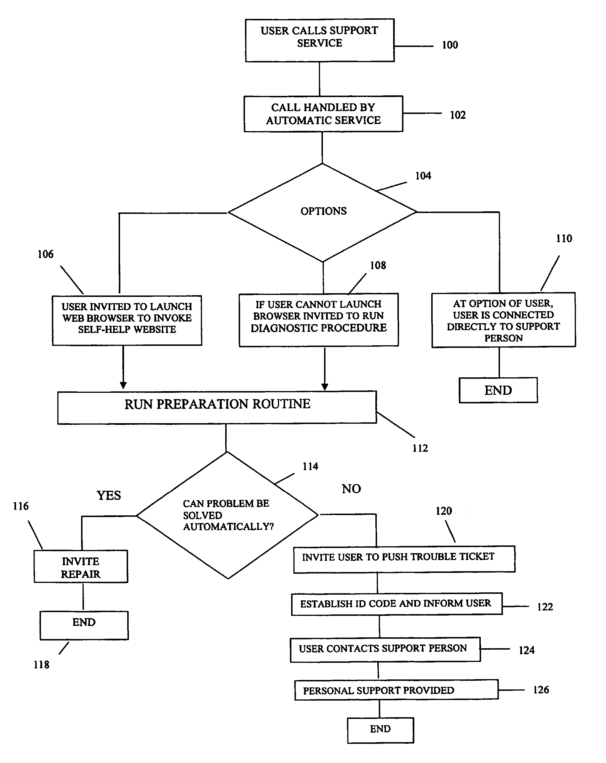System for providing support for an electronic device