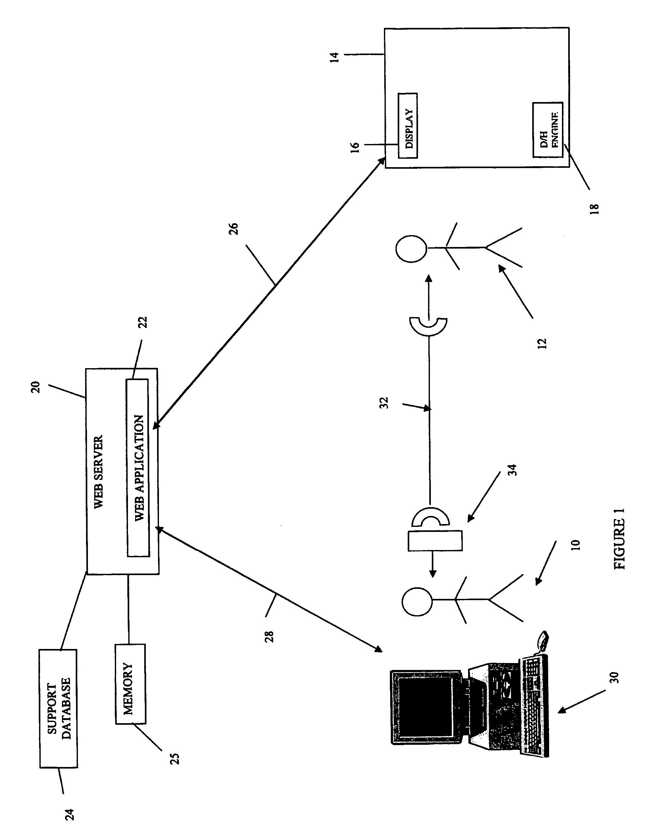 System for providing support for an electronic device