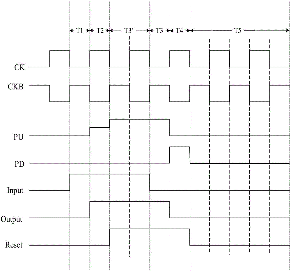 Shift register, gate drive circuit and display device