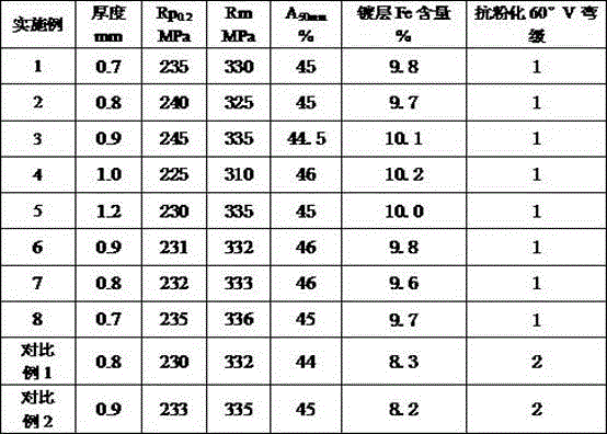 Iron-zinc coated steel plate with yield strength being 210 MPa and production method thereof