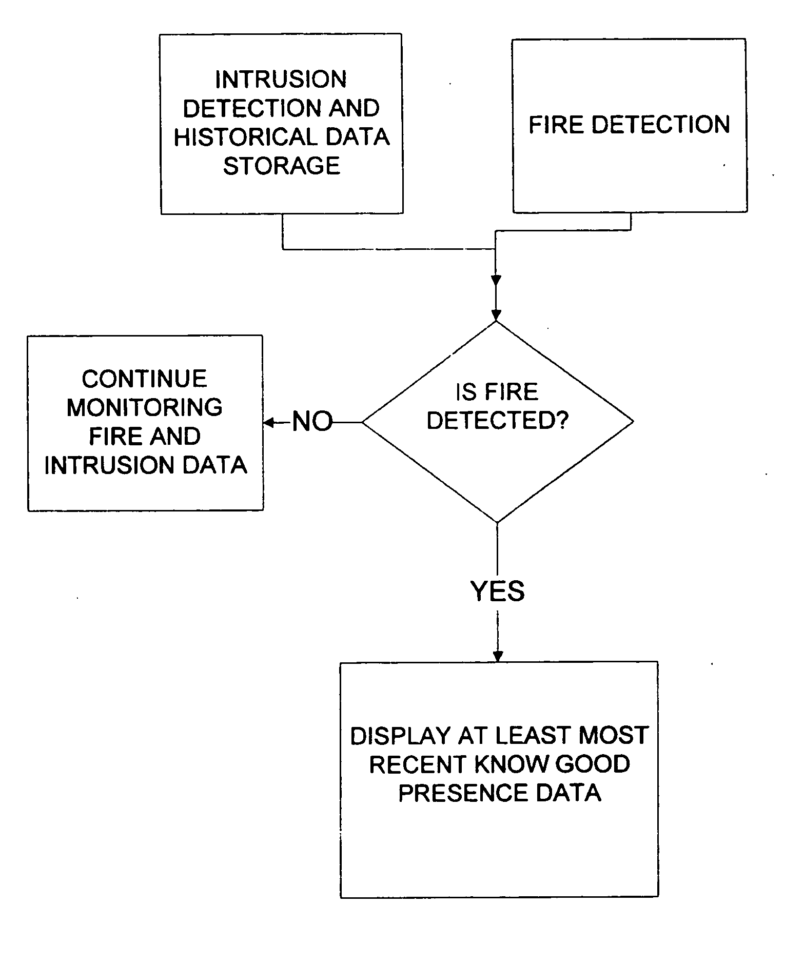 Building occupant location and fire detection system