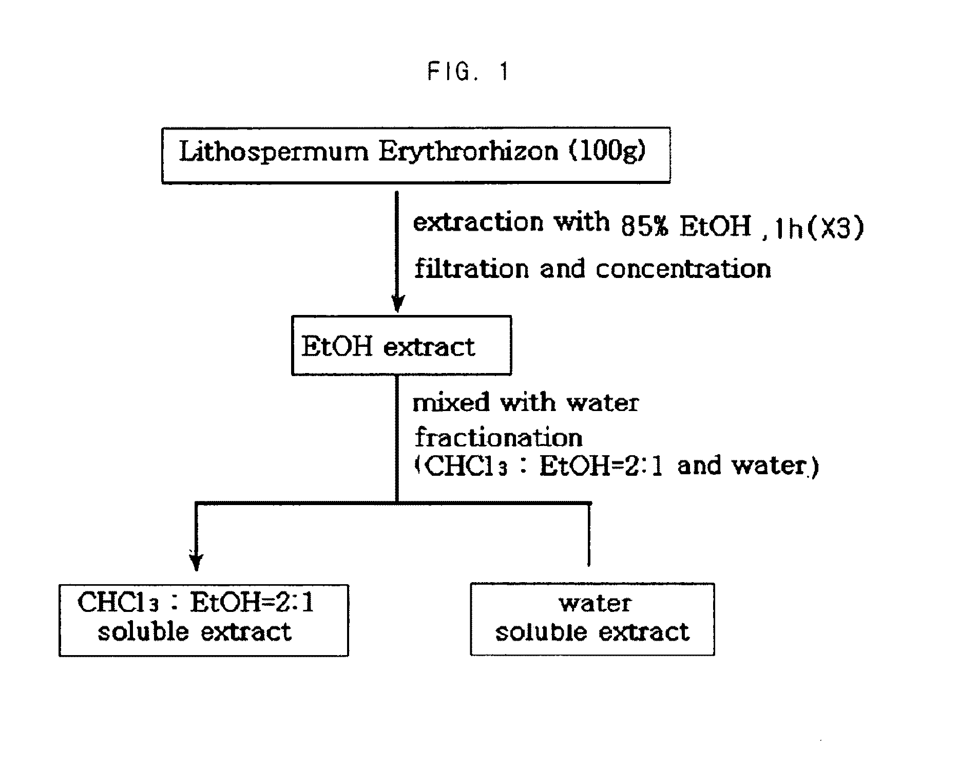Pharmaceutical composition comprising shikonin derivatives from lithospermum erythrorhizo dor treating or preventing diabetes mellitus and the use thereof