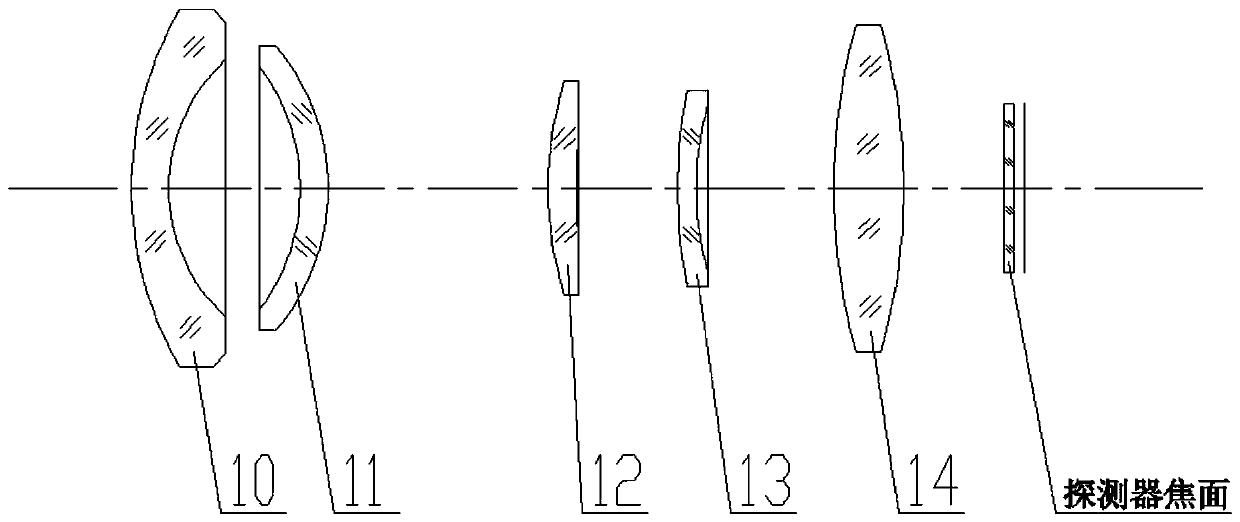 Large-field multi-band stereoscopic vision auxiliary pilot