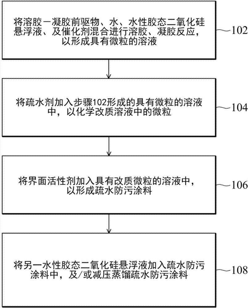 Method of manufacturing hydrophobic antifouling coating material and method of forming hydrophobic antifouling coating film