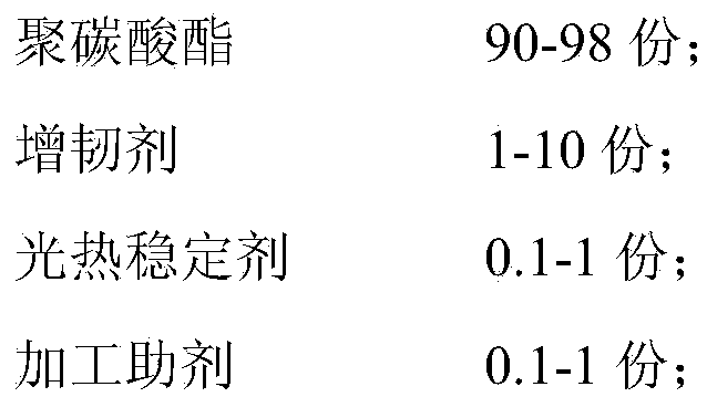 A kind of modified polycarbonate with good low temperature toughness and preparation method thereof