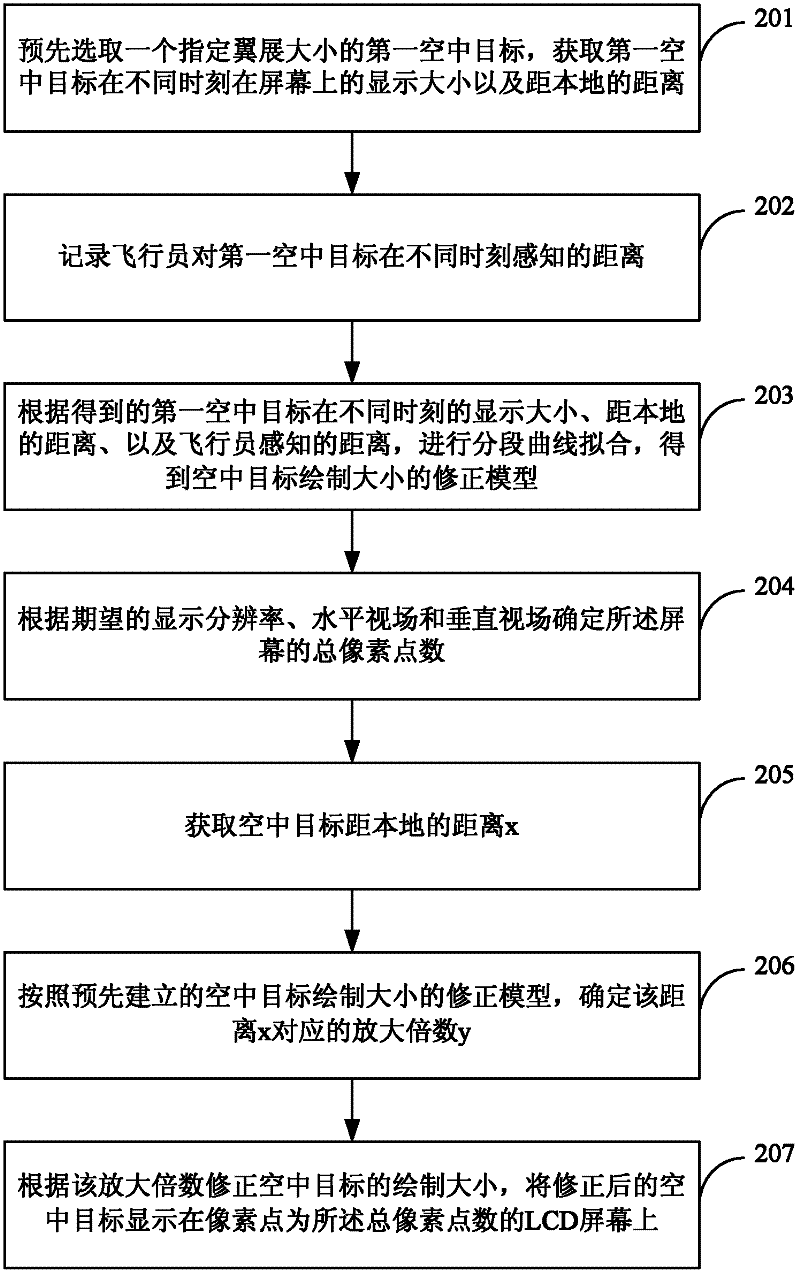 Drawing-size correction method and system for aerial targets