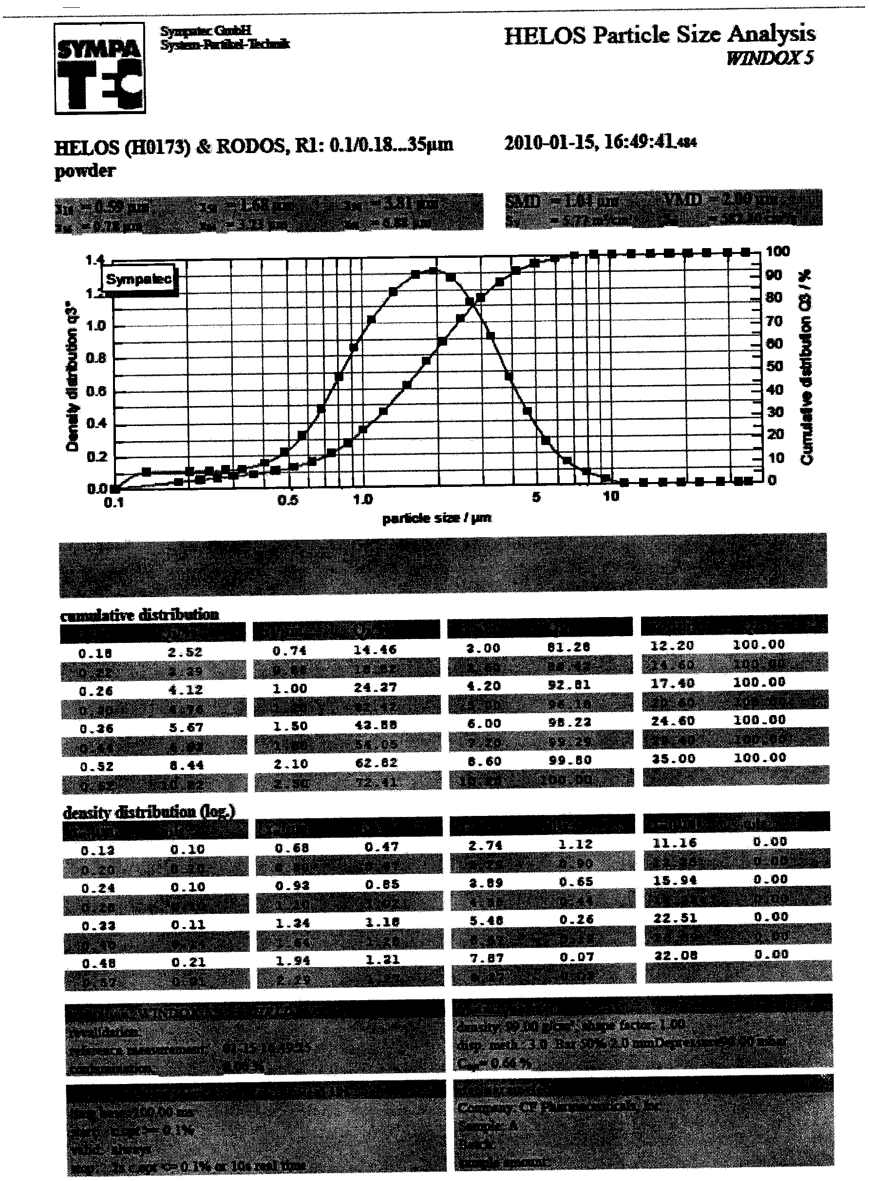 Salbutamol sulphate inhalation aerosol and preparation method thereof