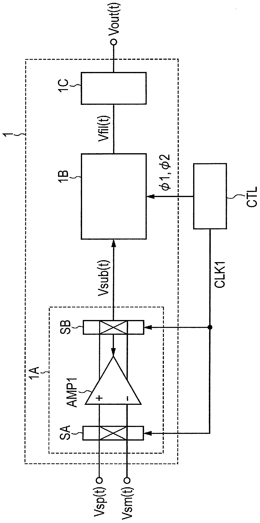 Signal processing circuit, resolver digital converter, and multipath nested mirror amplifier