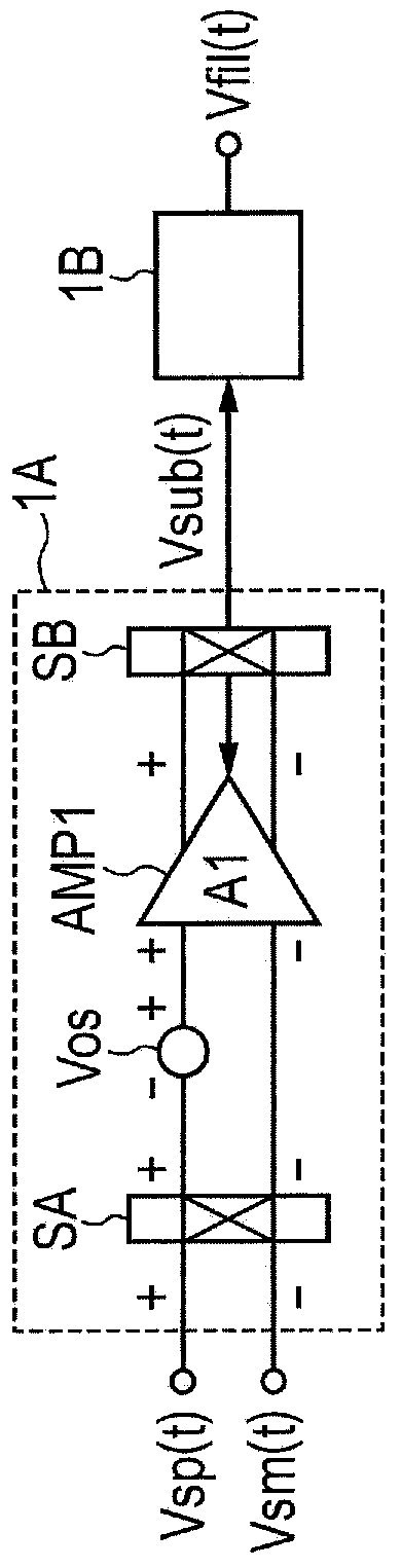 Signal processing circuit, resolver digital converter, and multipath nested mirror amplifier