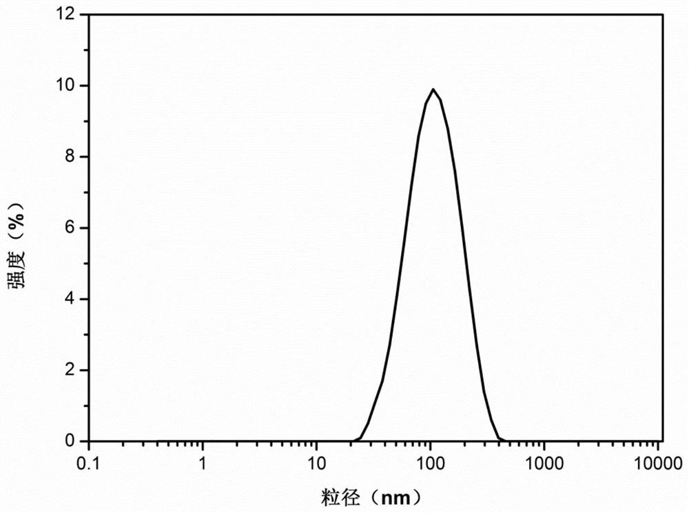 Composite wax microemulsion composition and its preparation method and application