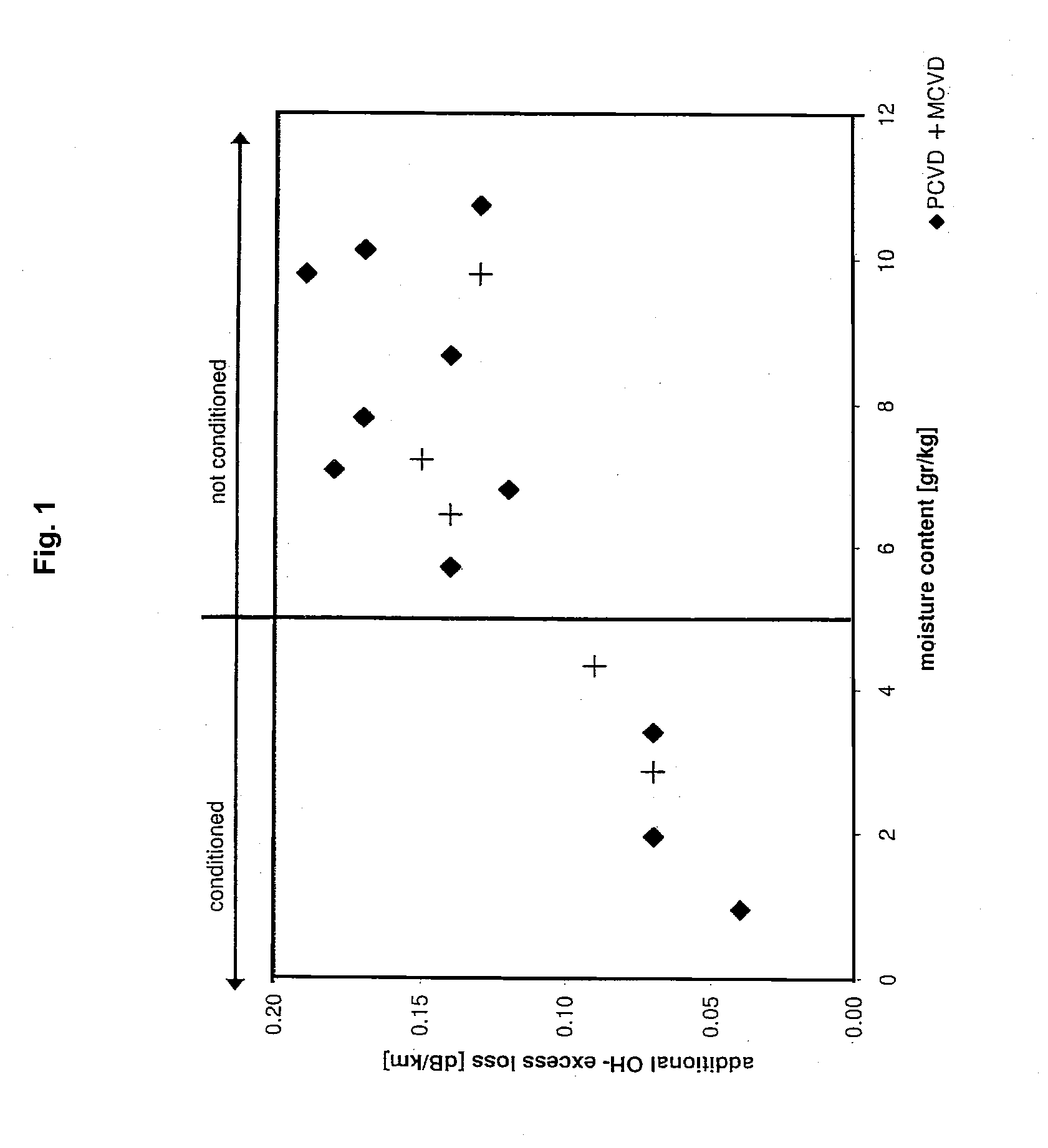 Method of Manufacturing an Optical Fibre Preform