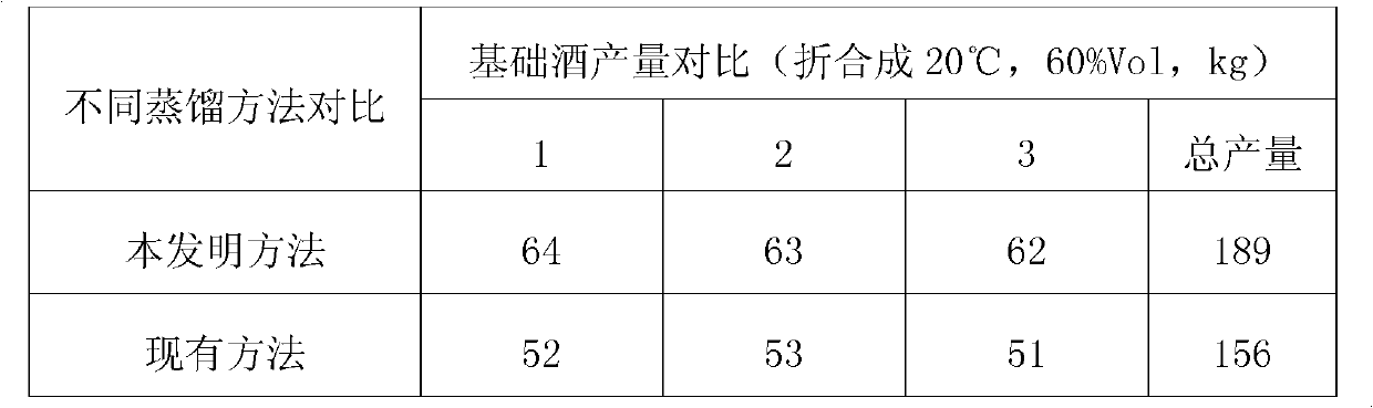 Method for improving flavor liquor distillation efficiency