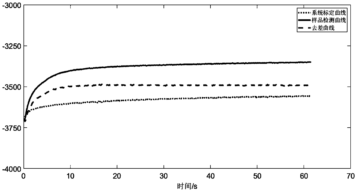 Nondestructive testing method for sealing degree of cigarette small box package without system errors