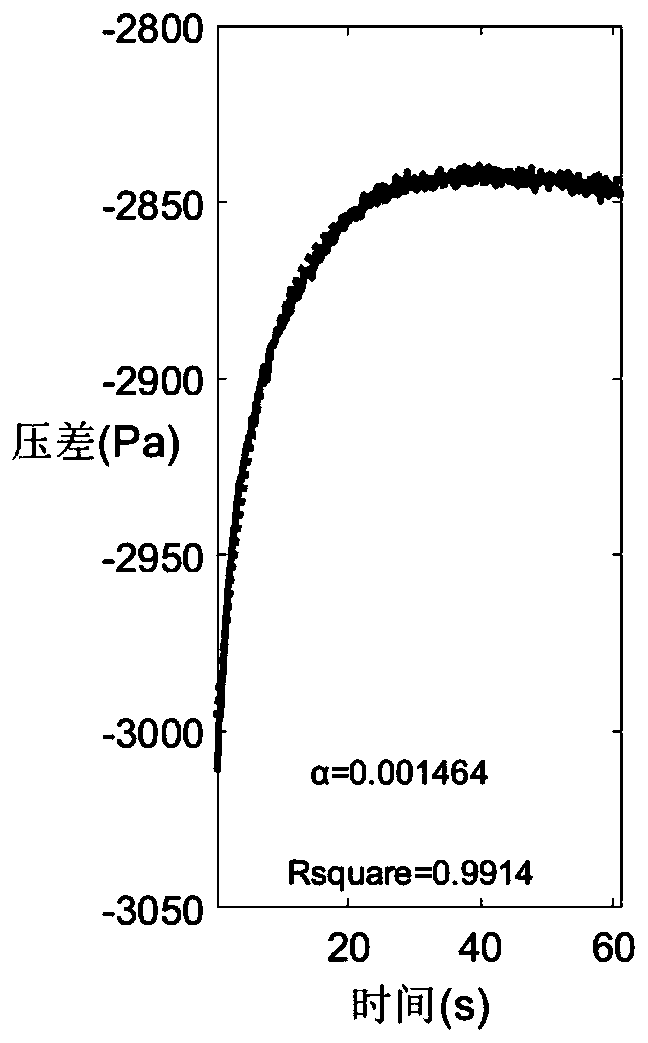 Nondestructive testing method for sealing degree of cigarette small box package without system errors