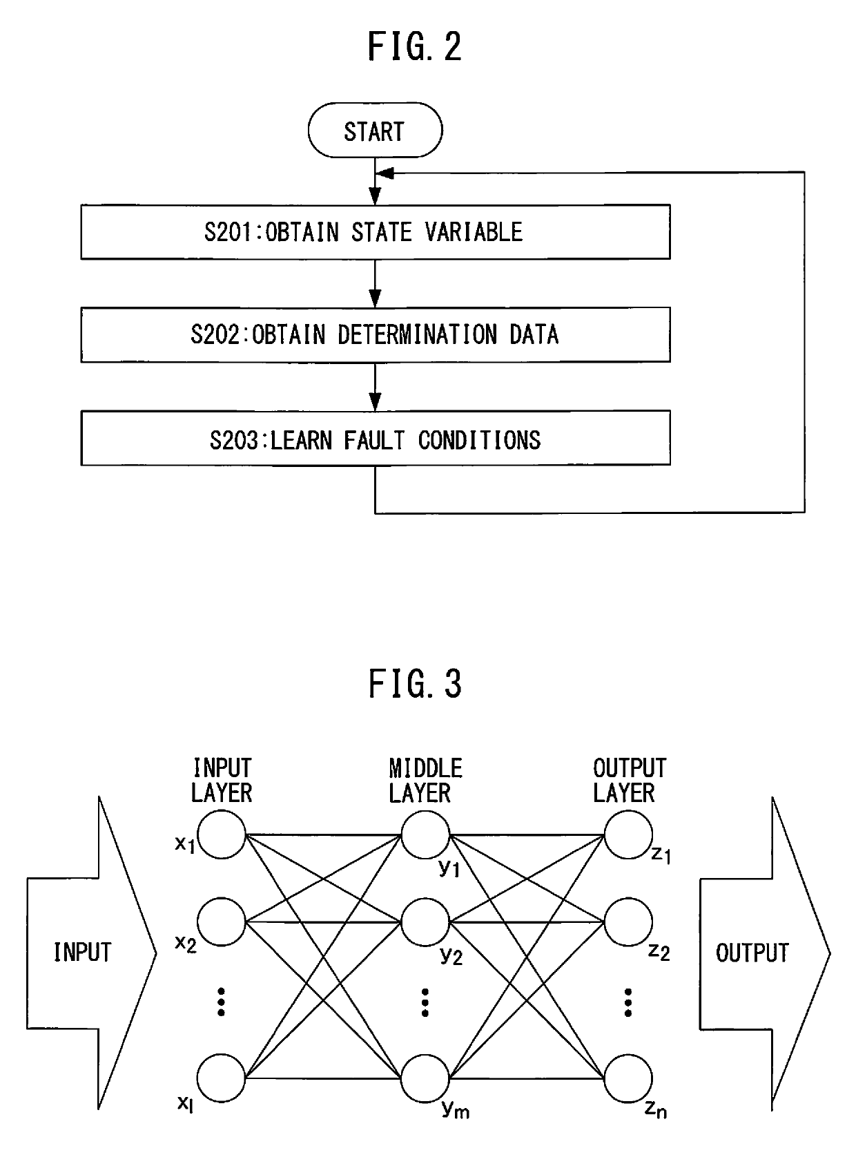 Machine learning method and machine learning device for learning fault conditions, and fault prediction device and fault prediction system including the machine learning device