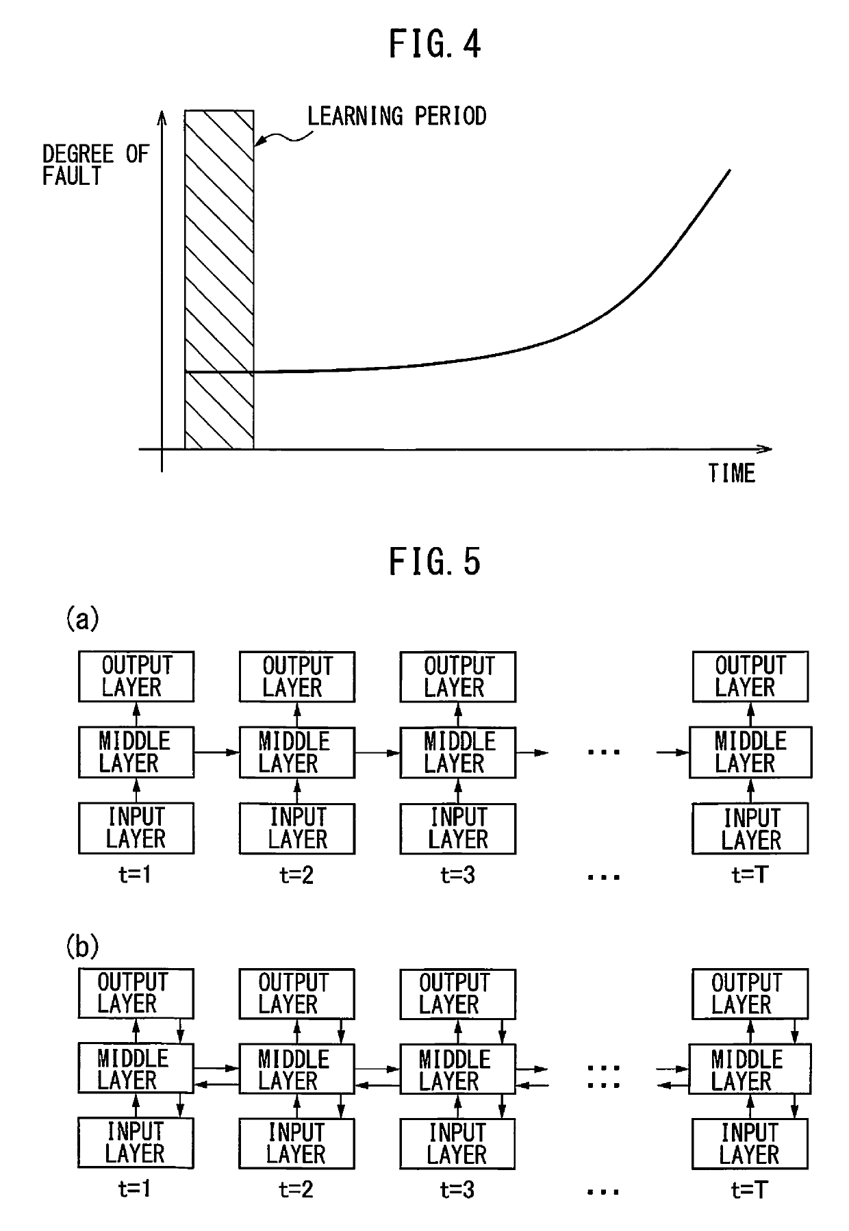 Machine learning method and machine learning device for learning fault conditions, and fault prediction device and fault prediction system including the machine learning device