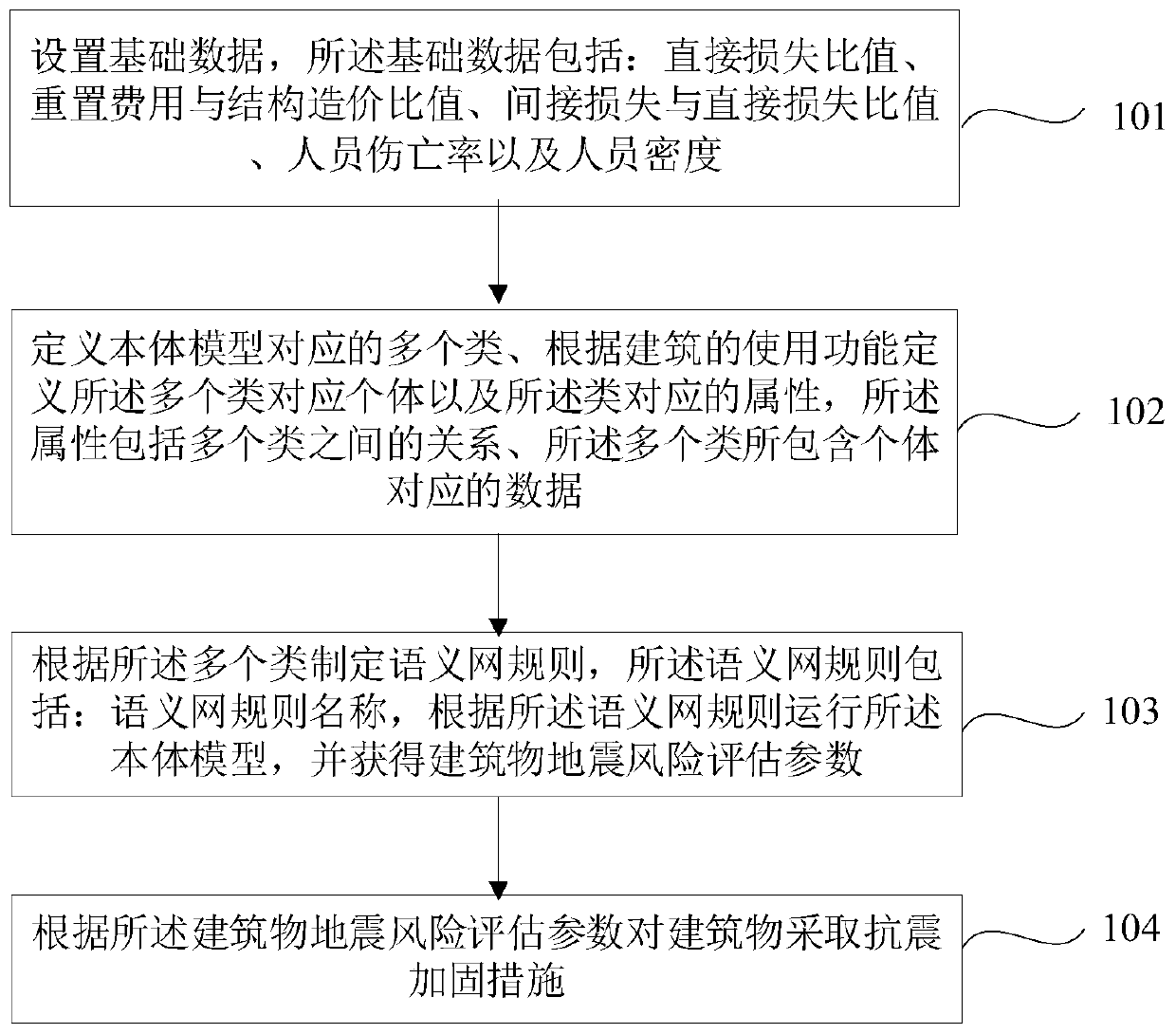 Body-based building earthquake risk assessment method