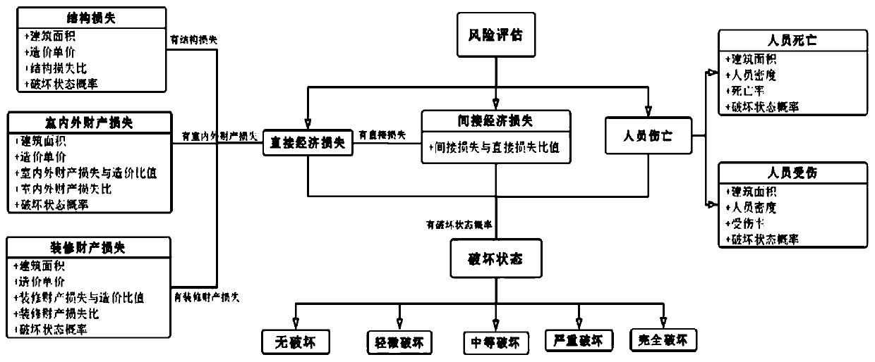 Body-based building earthquake risk assessment method