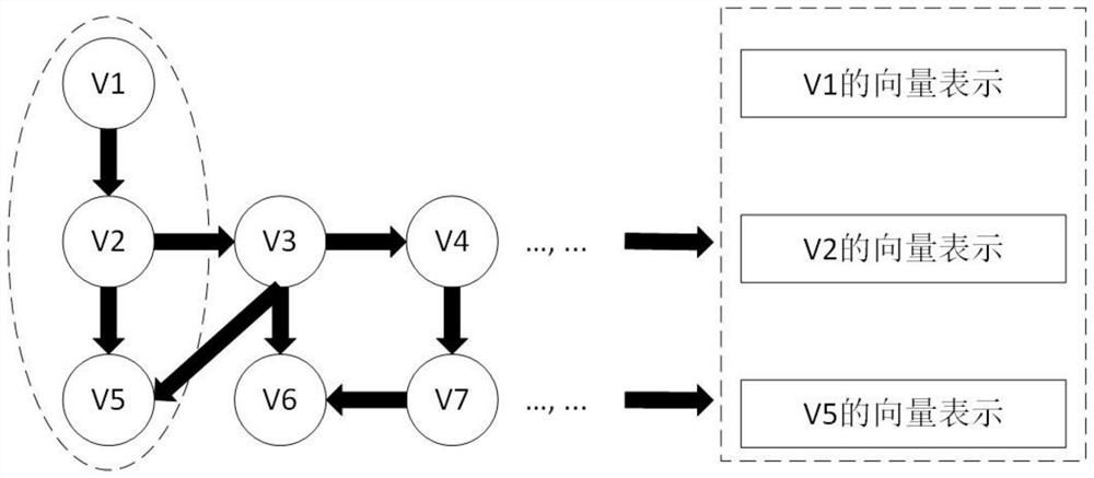 E-commerce recommendation method based on self-attention mechanism and graph neural network