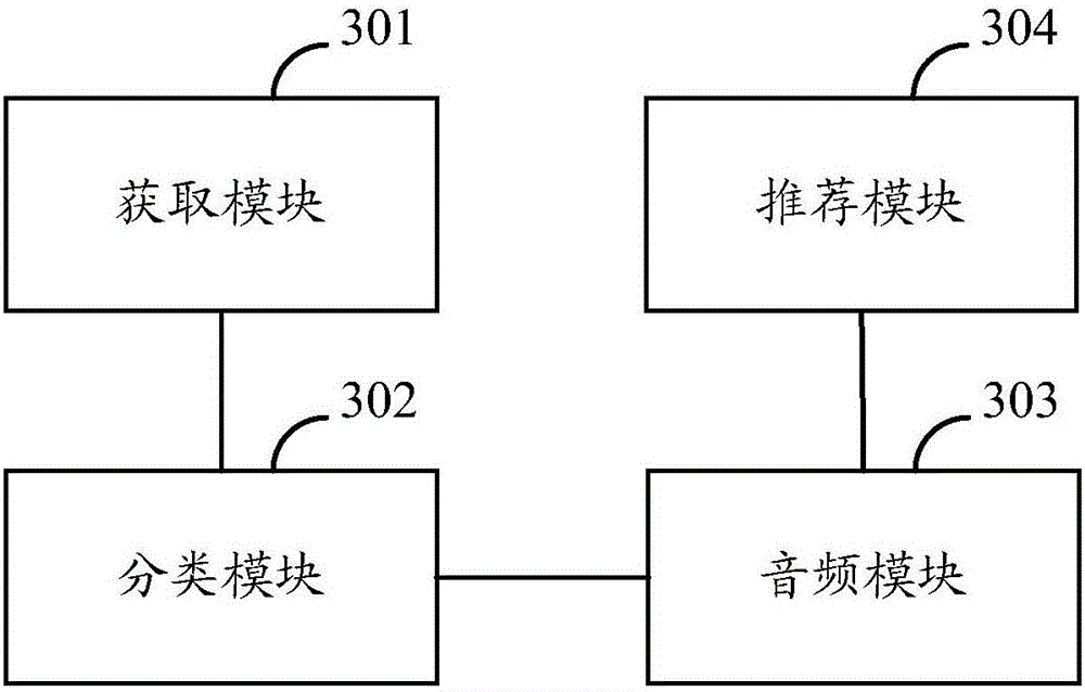 Audio recommendation method and device