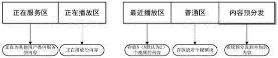 CDN-P2P network framework streaming media buffer memory replacing method