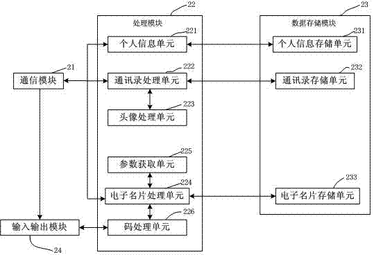 A social information management system and management method