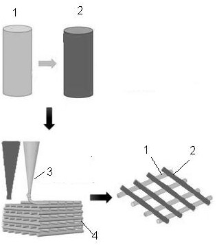Preparation method of drug-loaded bone repair stent for promoting ordered vascularization through 3D printing and product and application of drug-loaded bone repair stent