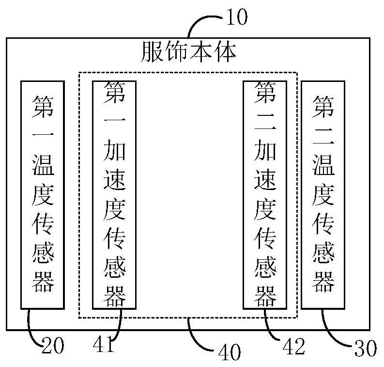 Clothing, basal body temperature detection method and basal body temperature detection system