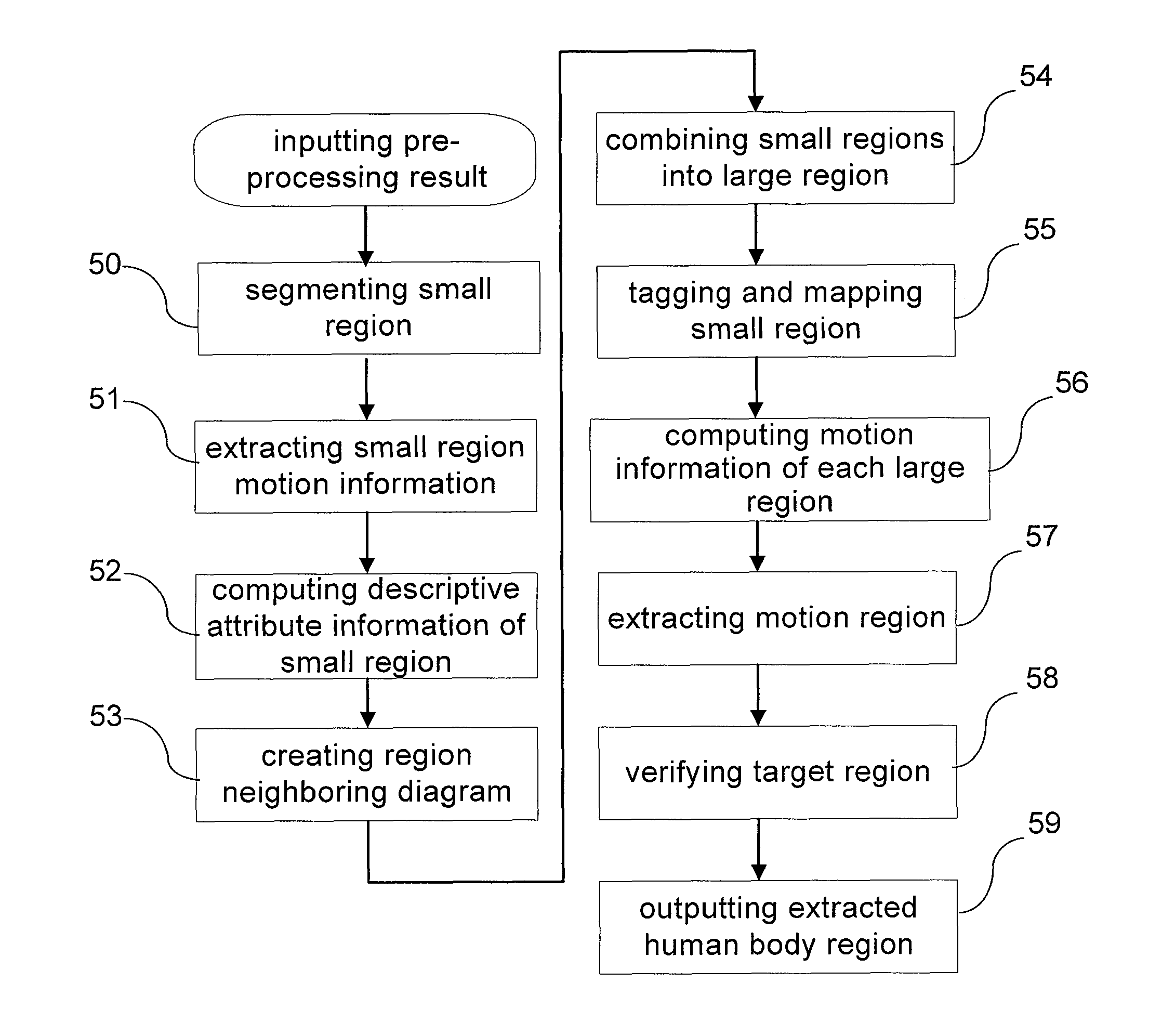 Method for moving targets tracking and number counting