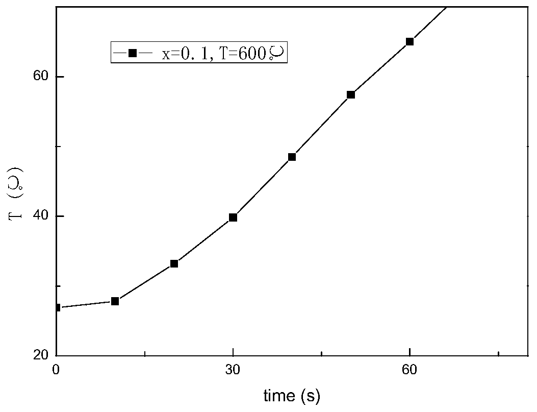 Magnesium-zinc ferrite for tumor hyperthermia and preparation method thereof