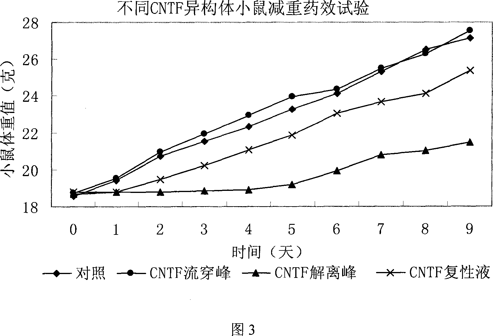 Method for separating isomerism protein from recombinant human ciliary neurotrophy factor and its mutant