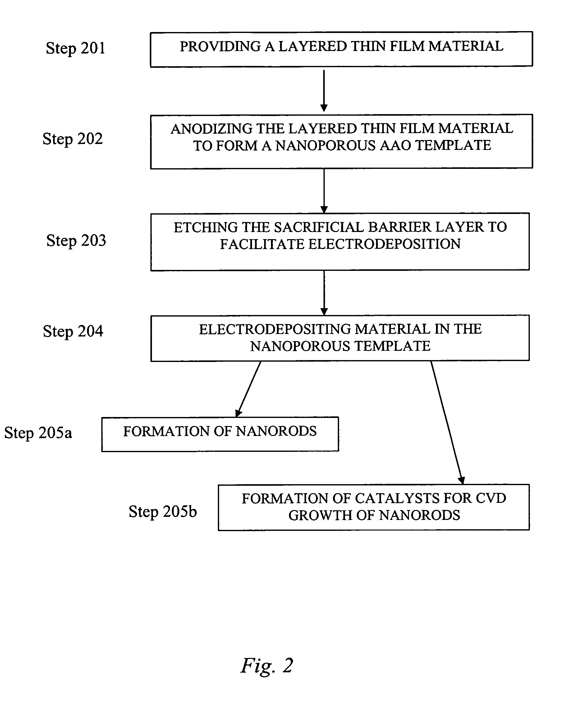 Anodized aluminum oxide nanoporous template and associated method of fabrication
