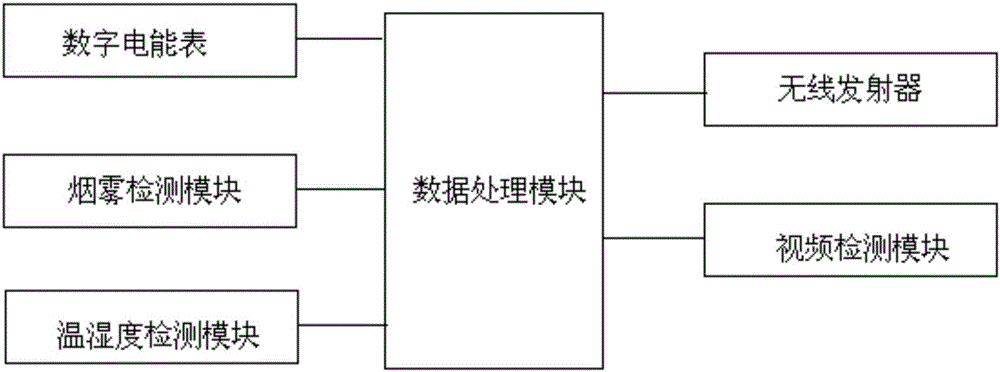 Intelligent monitoring system of photovoltaic energy storage charging station