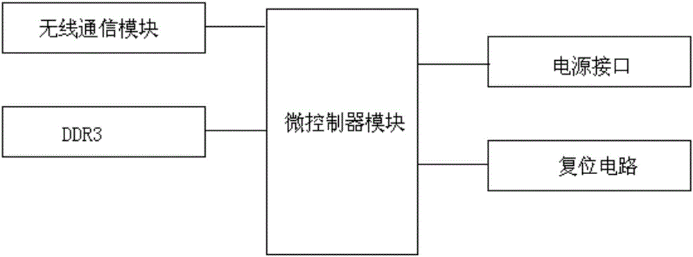 Intelligent monitoring system of photovoltaic energy storage charging station