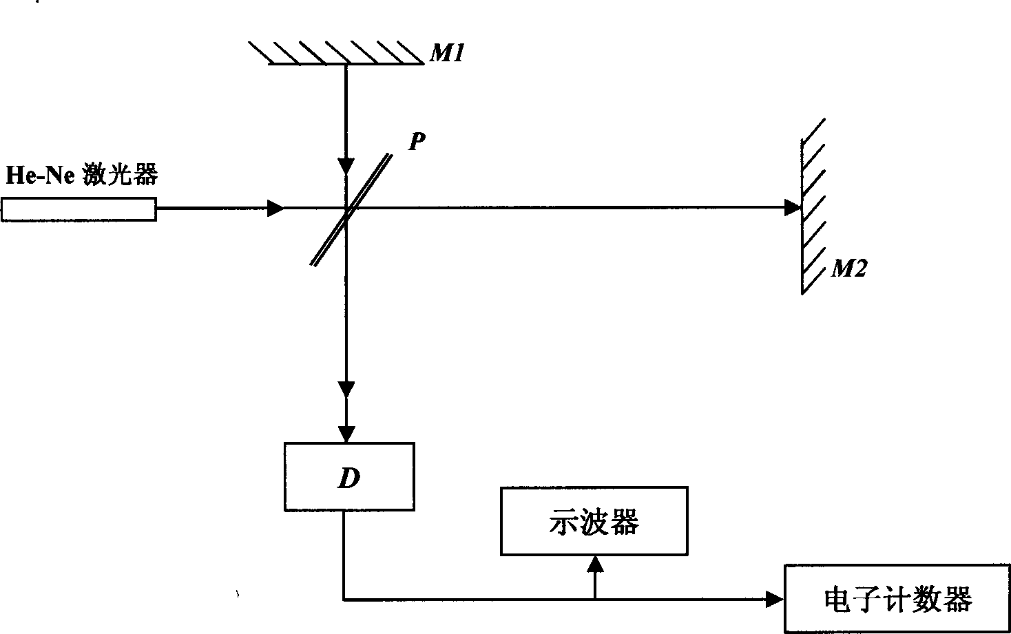 Novel method for measuring liquid level by combining laser interference technology and free-state floater