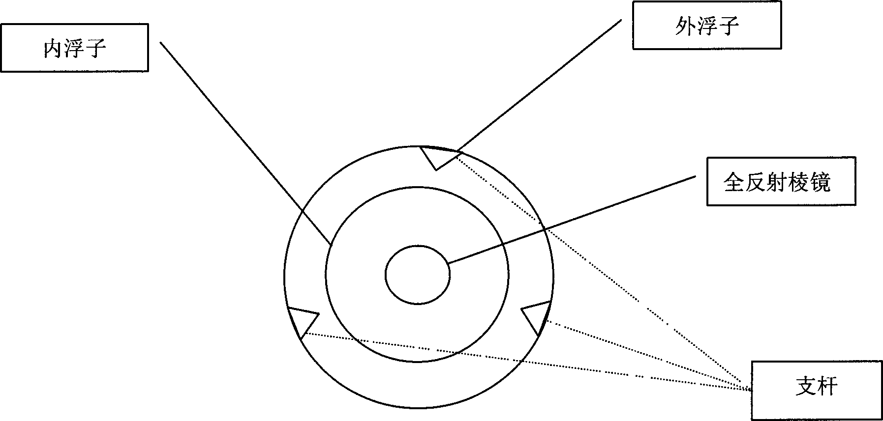 Novel method for measuring liquid level by combining laser interference technology and free-state floater