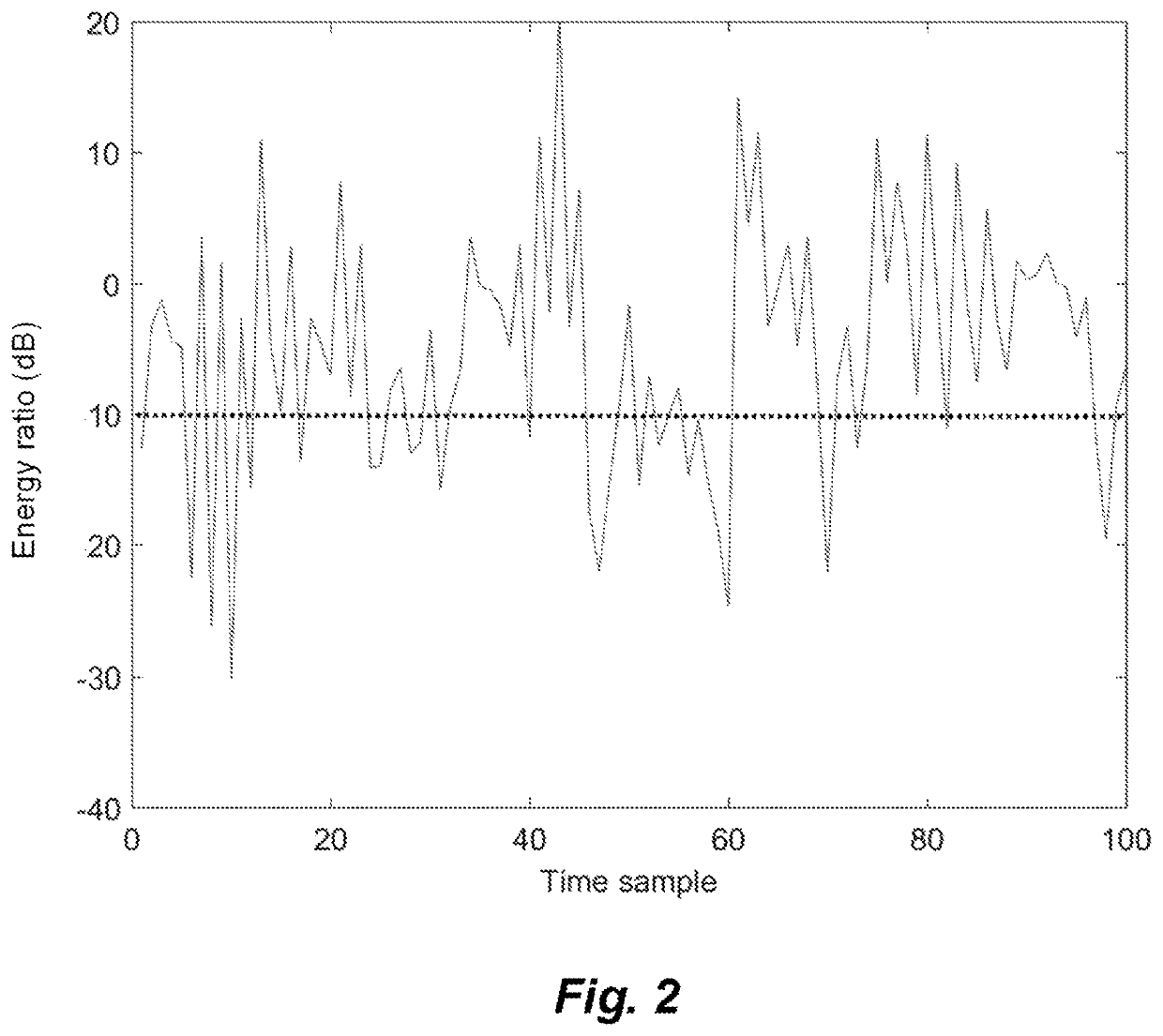 Dual-microphone methods for reverberation mitigation