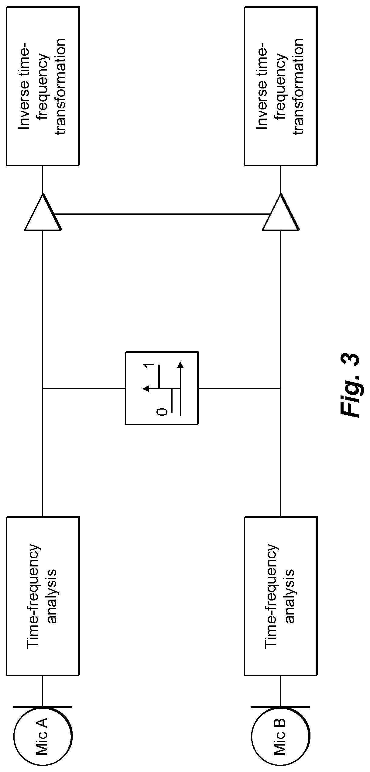 Dual-microphone methods for reverberation mitigation