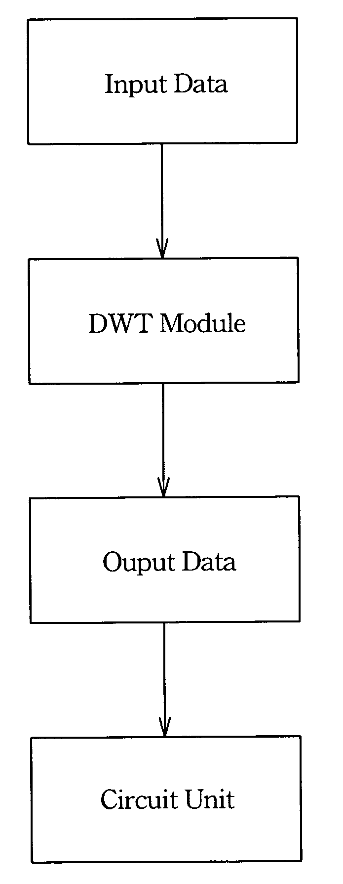 Method for processing digital image with discrete wavelet transform and apparatus for the same