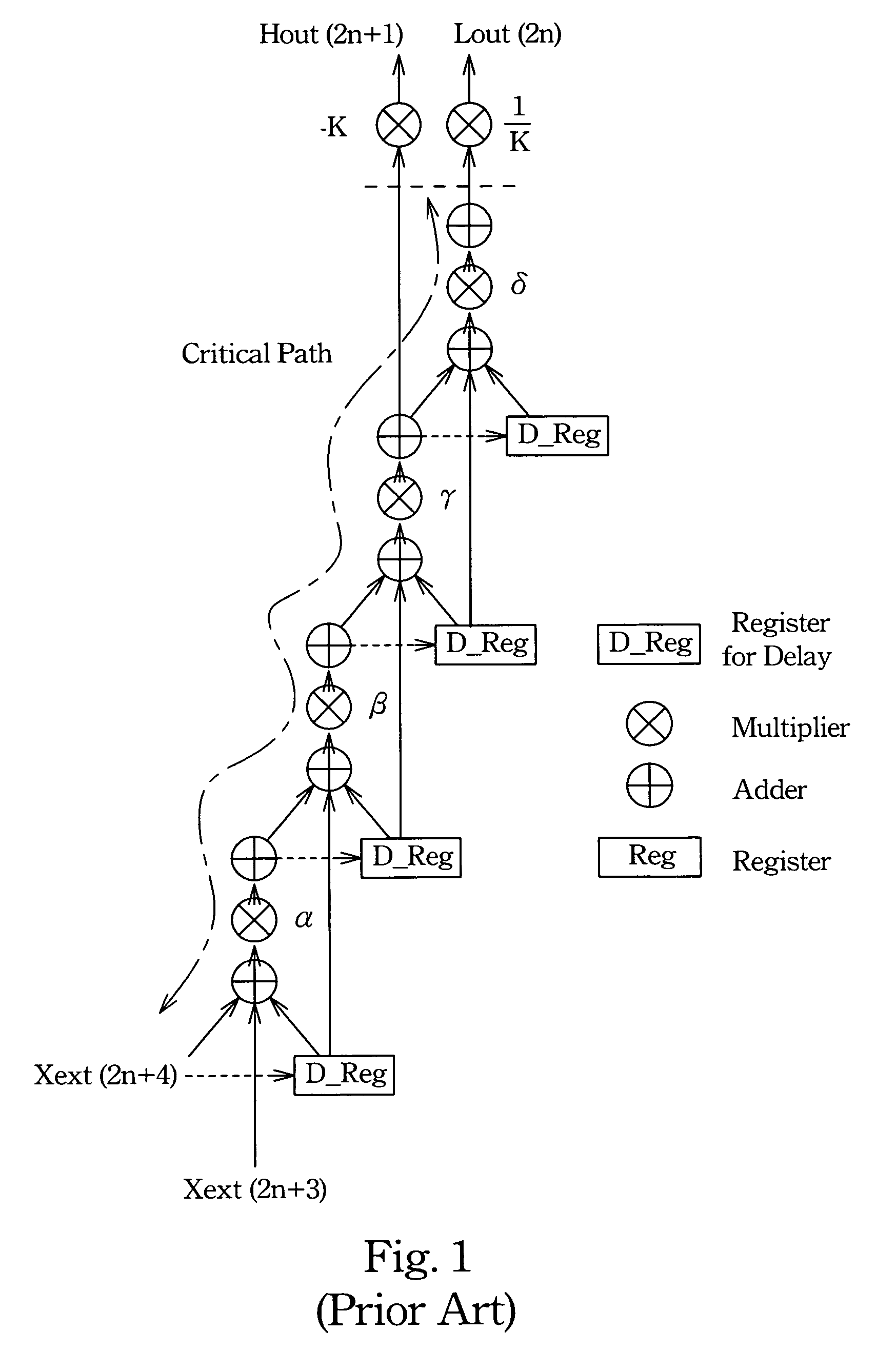 Method for processing digital image with discrete wavelet transform and apparatus for the same