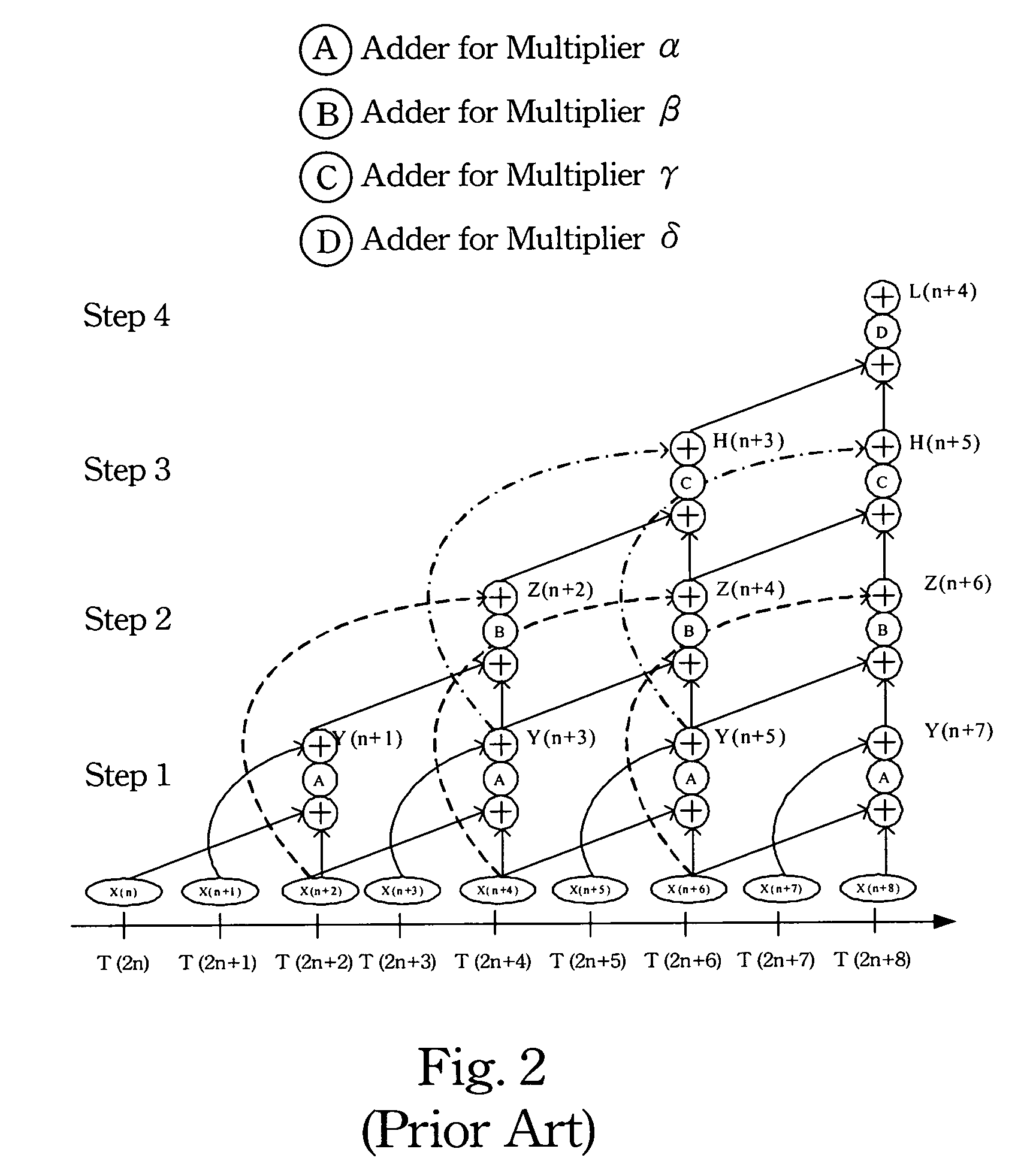 Method for processing digital image with discrete wavelet transform and apparatus for the same