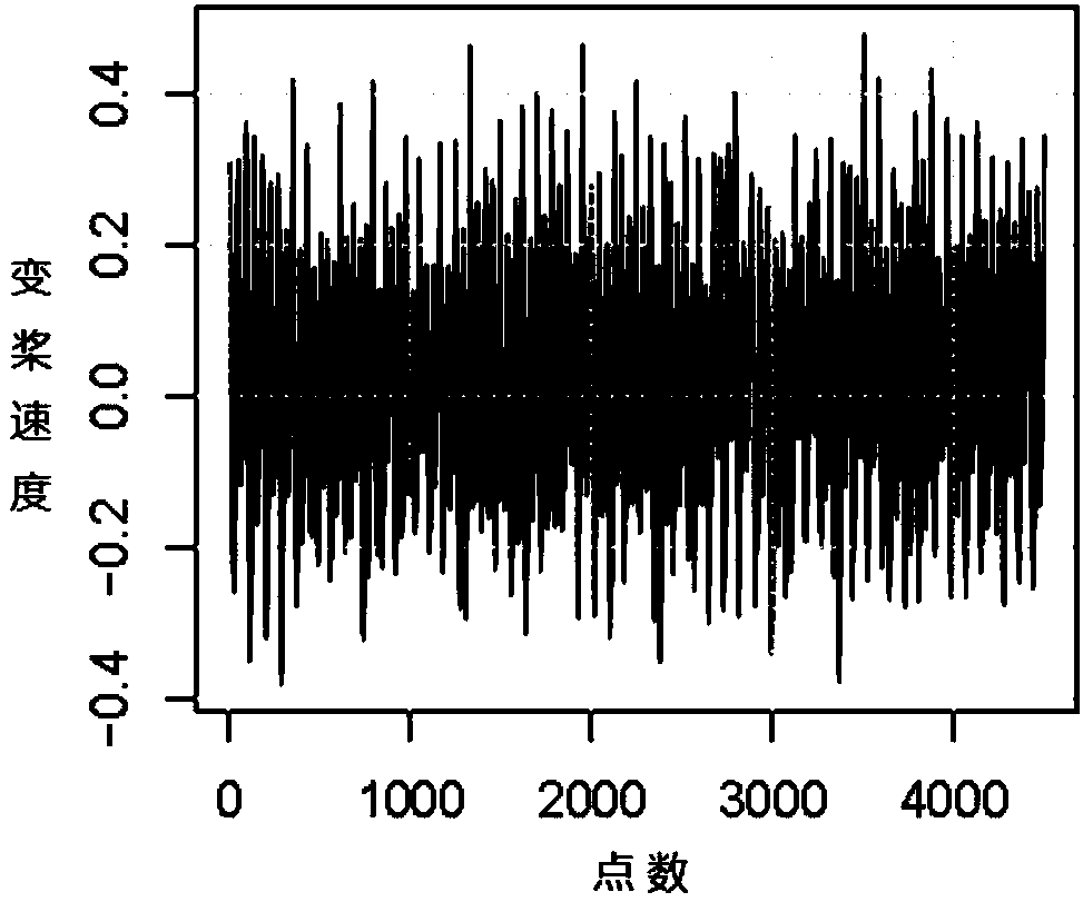 Identification method and device for wind-generating-set variable pitch abnormality