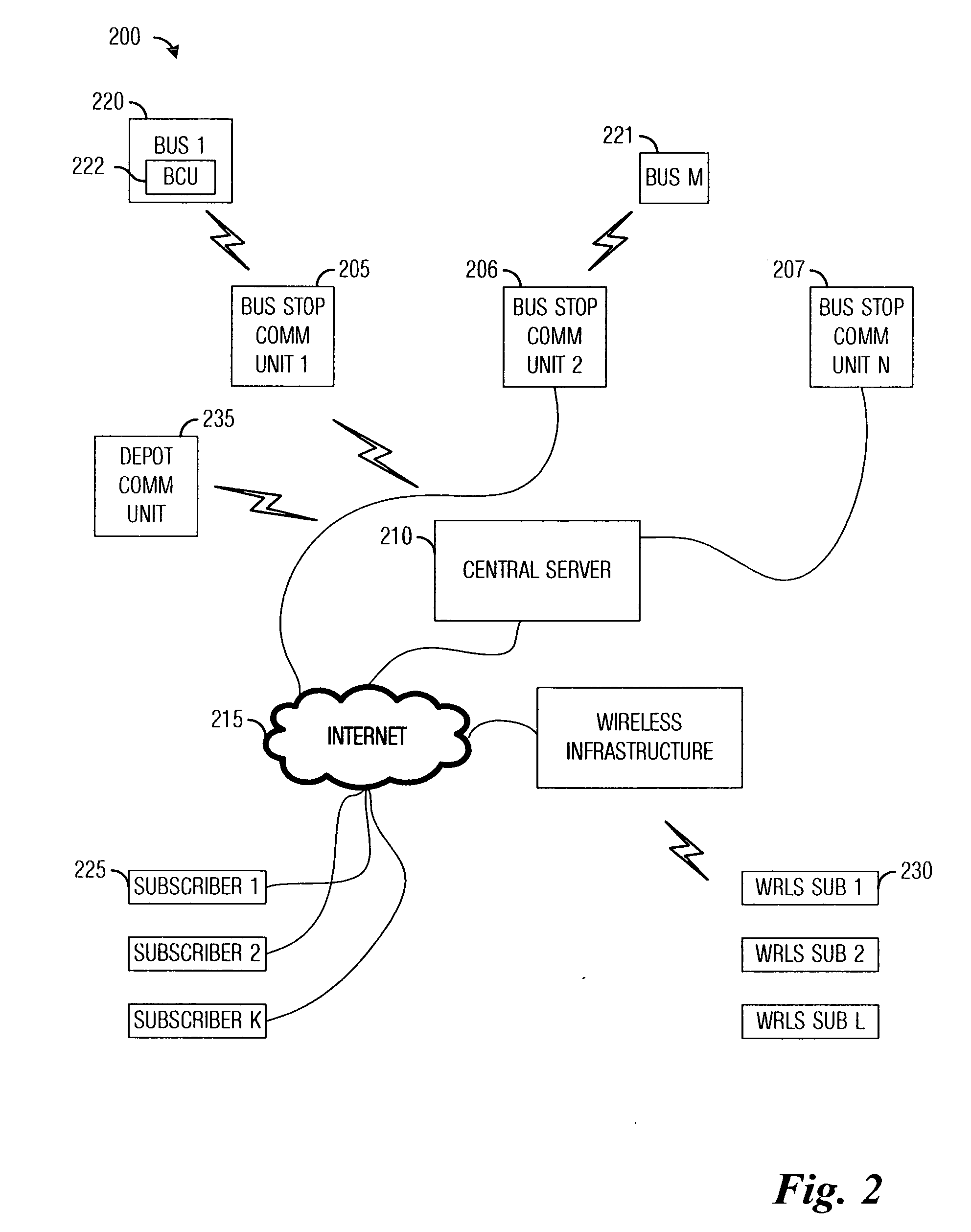 System and method for transportation vehicle tracking