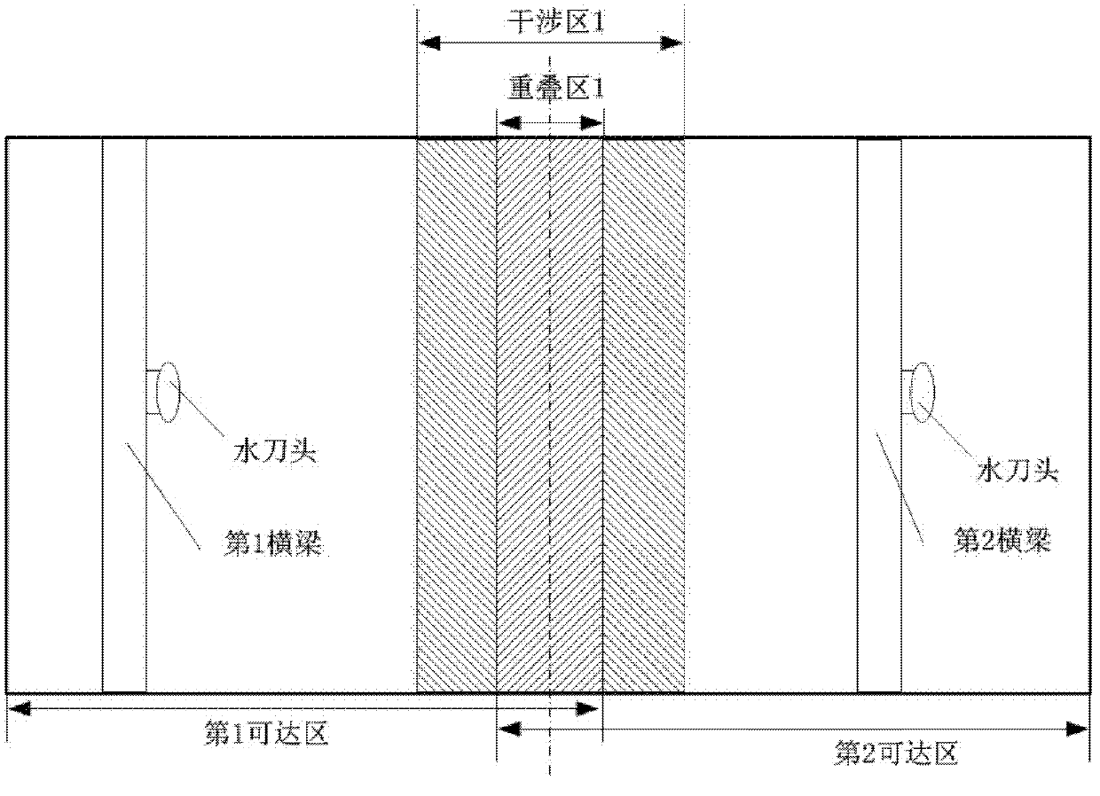 Online coordination control and Petri net verification method combined with water cutting process