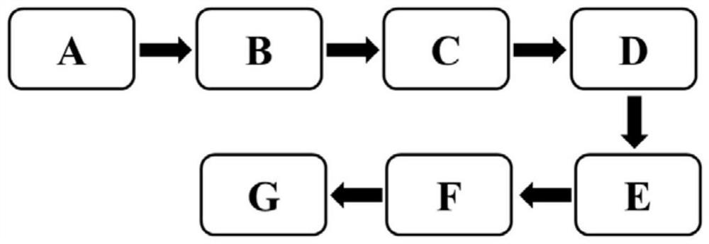 Surface acoustic wave resonator based on relaxor ferroelectric single crystal and preparation method