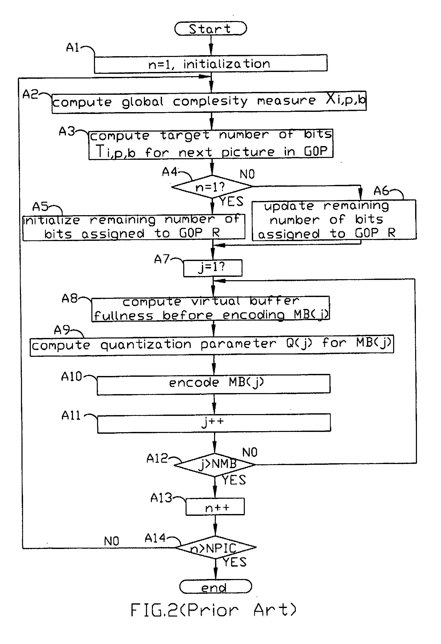 Rate controlling method and apparatus for use in a transcoder