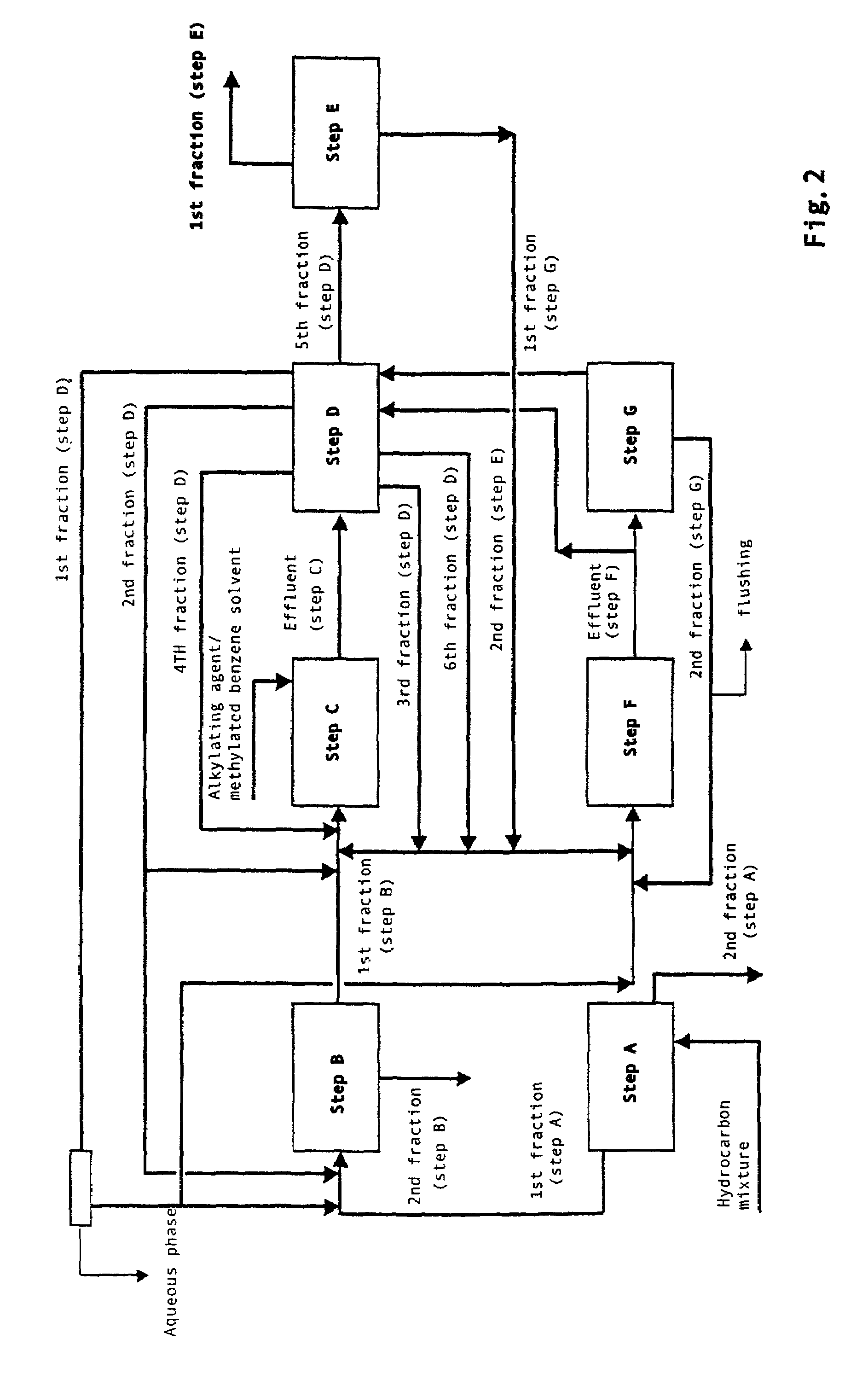Integrated process for the production of 2,6-dimethylnaphthalene